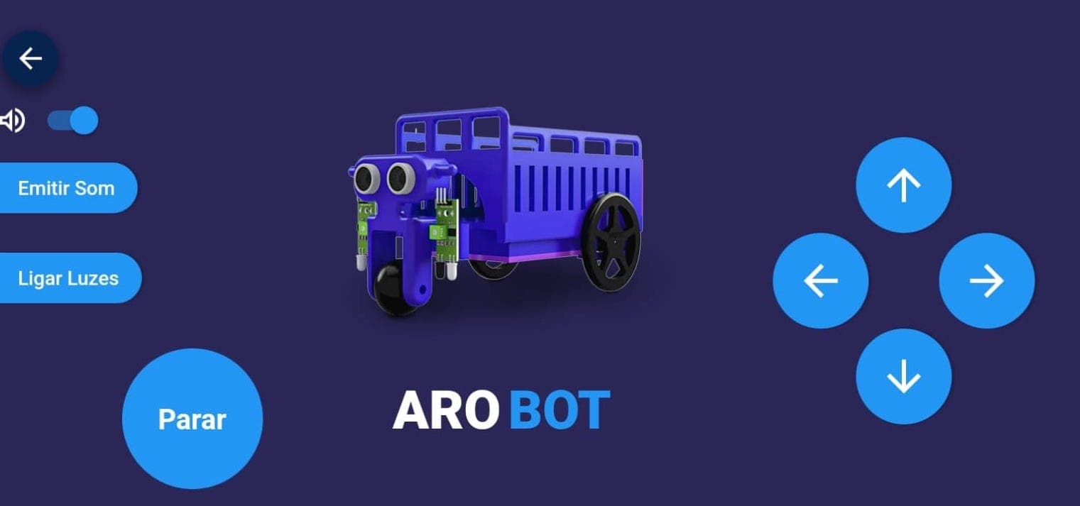 ARO - CONTROLLER